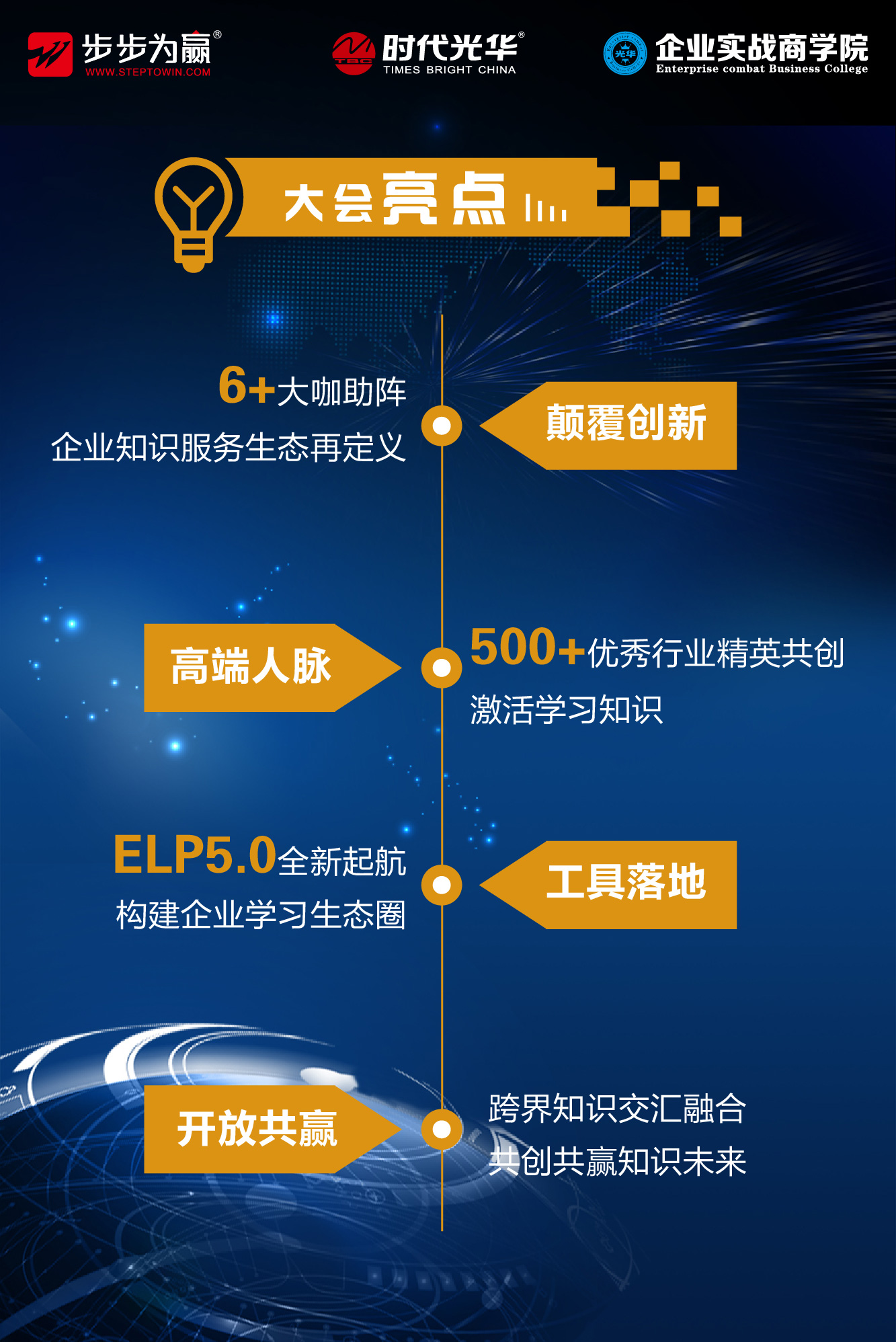 時代光華,行業峰會,e-learning