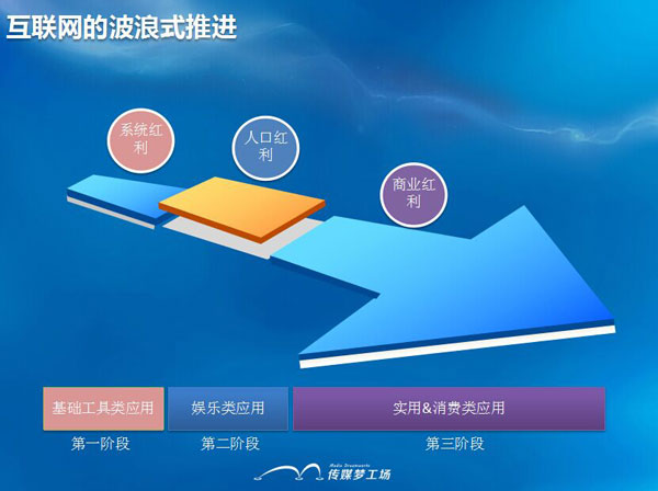 第四屆互聯網+高峰論壇,蔣純,創業