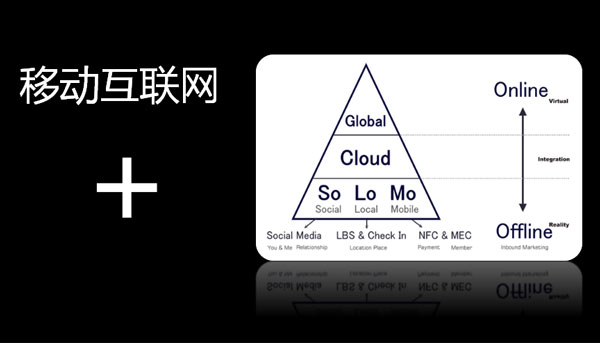 第四屆互聯網+高峰論壇,天機,移動互聯網
