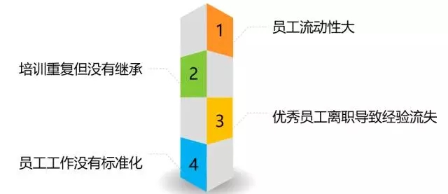 時代光華,ELP5.0,企業培訓