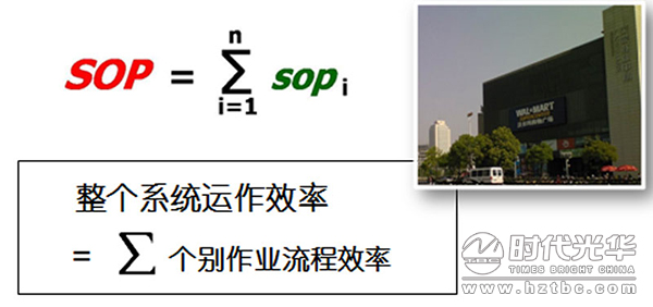 互聯網+,培訓,余世維